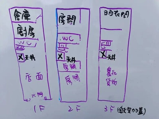 影/5遺體碳化緊靠！六甲惡火慘狀椎心「哥抱幼妹護懷裡」平面圖曝光