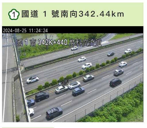 快訊/出遊「大撞況」！國1南向高科交流道「6車追撞」佔用內線車道