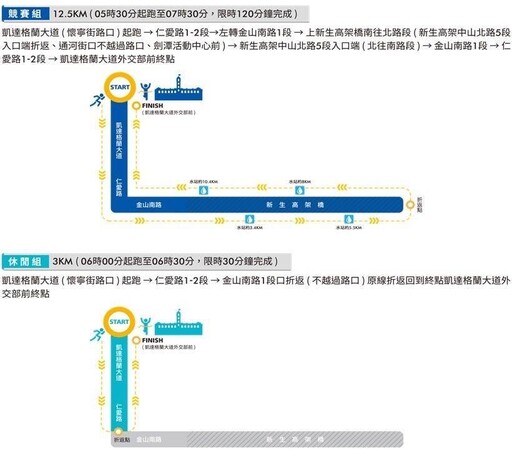 台北城市路跑賽周日上午登場 沿線交管資訊一次看