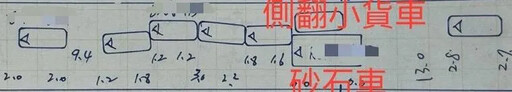 影/撞擊瞬間流出！高雄砂石車疑煞車失靈直撞「8車擠成一團」