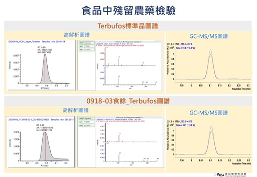 腎臟名醫懷疑托福松是「人為下毒」！農藥行稱「具濃烈臭味」：少人買且需實名制