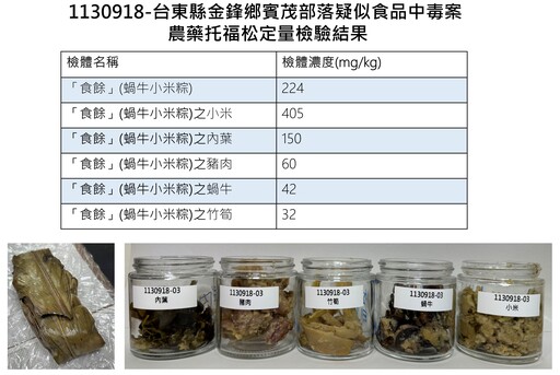 有鬼！米臼小米檢出「托福松」濃度高達1323ppm 親友：是別人送的