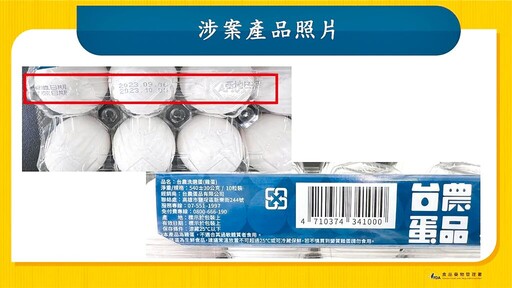 進口巴西蛋浪費2億公帑全民買單 超思免成本躺賺「3800萬手續費」