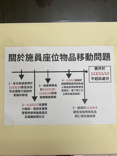 影/罹癌又涉貪！新莊小隊長吹哨「遭霸凌」 分局：嚴正澄清