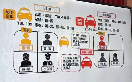 影/同車3人僅骨折！陳梅慧裡外全身傷慘死 疑撞擊點有關