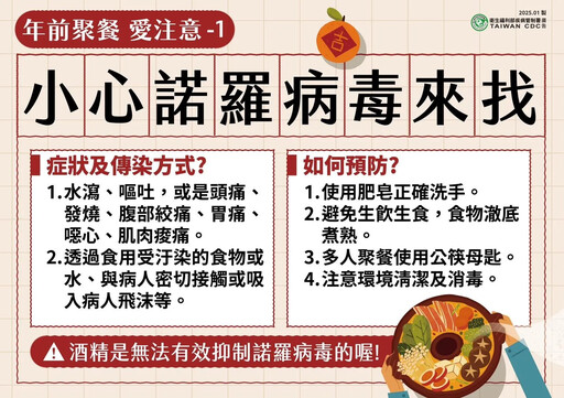 饗饗中毒案檢驗結果揭曉！9人確定感染「諾羅病毒」