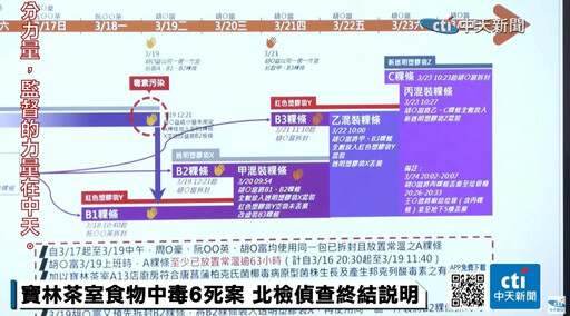 寶林茶室6死偵查終結！5人遭起訴 食物中毒過程還原