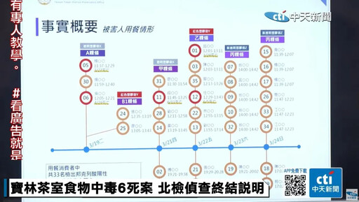 寶林茶室6死偵查終結！5人遭起訴 食物中毒過程還原