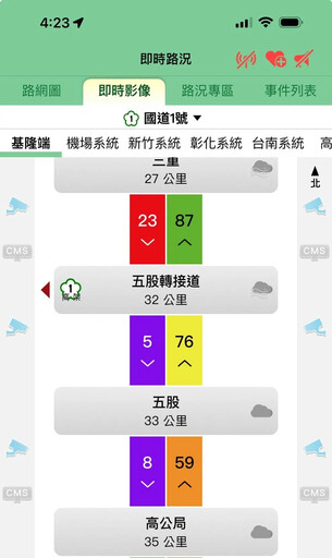 影/國1泰山轉接道保時捷撞橋墩 1人拋飛1人摔到見骨