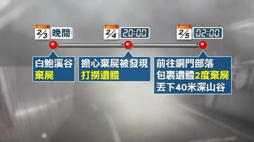 竹聯幫小弟殺老大！花蓮明仁會大哥刺頸棄屍案 3嫌落網