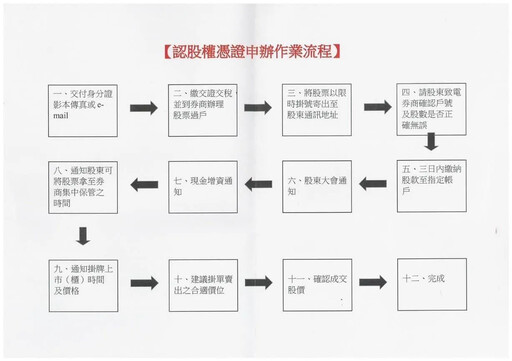 新詐騙手法走「復古風」！改傳統郵寄「假名片、投資訊息」