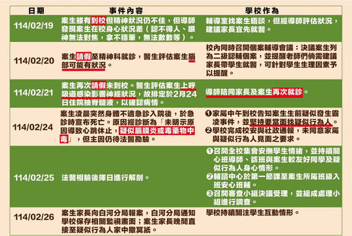 太離譜！台南教育局「誤植」死者家屬到疑霸凌者家撒冥紙