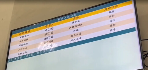 王大陸再惹禍！不滿機場接機車子太差 狂毆司機遭「殺人未遂」送辦