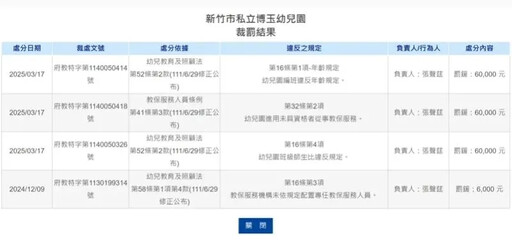 影/新竹爆虐童案！女童被幼兒園老師踹踢 負責人遭收押