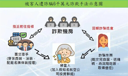 影/叫聲乾媽就暈船!台中董娘遭「乾女兒」狂詐6千萬
