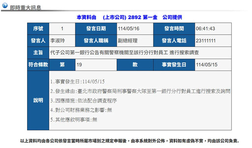 一銀宜蘭分行涉助詐團5行員遭警帶回 第一金發布重訊