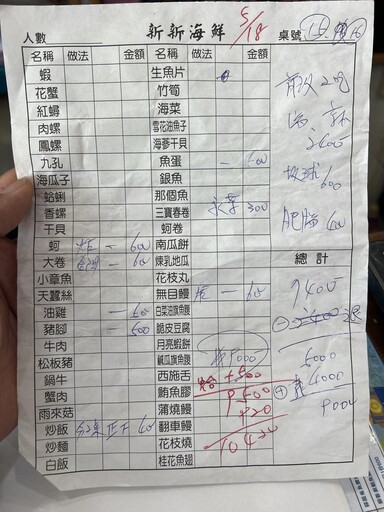 影/桌菜9千加酒水萬元遭坑? 海產店揭影片反擊奧客