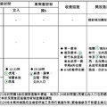 端午連假將現返鄉車潮 警政署公布國道交管資訊