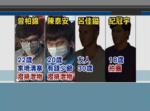 老Z調查線/西門町3富少潑糞街友 陳萬添認教子失敗