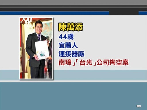 老Z調查線/西門町3富少潑糞街友 陳萬添認教子失敗