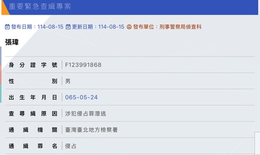 白狼子侵占千萬未入監遭通緝 刑事局查緝專刊公布照片