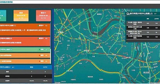塞車救星!新北導入AI智慧號誌 9路段延滯降15%