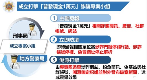 詐團搭「普發一萬」順風車 刑事局加強宣導查緝