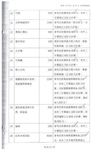 教授是小三2/「香學大師」介入名畫家婚姻 侵門踏戶爭產真相曝光