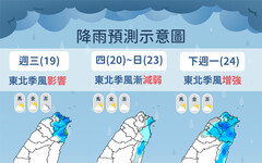 「入秋最強東北季風」狂吹！台中「9人無呼吸心跳」
