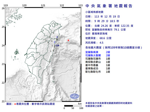 快訊／地牛翻身！9:29東部海域發生規模4.5地震 6縣市有感搖晃