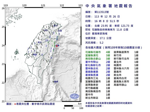 快訊／地牛翻身！花蓮16:08發生規模5.2地震 17縣市有感搖晃