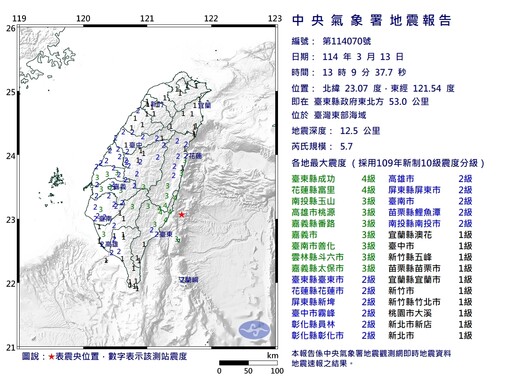 快訊／地牛翻身！台東海域規模5.7地震 17個縣市有感搖晃