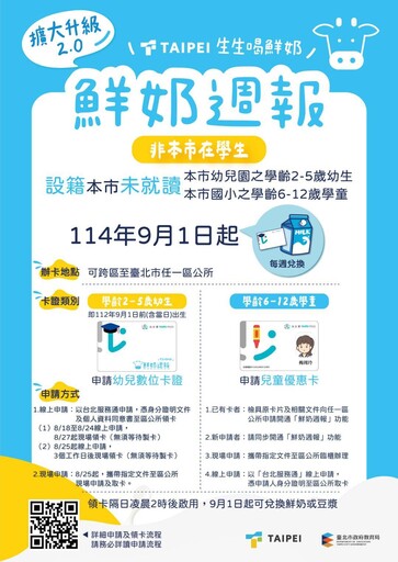 台北市「每週喝鮮奶」擴大！2至12歲學童可領數位卡證 9/1起兌換