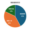 最新婚禮趨勢 晶宴會館新裝修首推新方案 輕鬆打造客製化婚禮