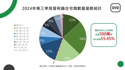 想無痛住到退休！ 「安全、自動化、可感應」實現全齡化住宅