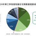 想無痛住到退休！ 「安全、自動化、可感應」實現全齡化住宅