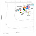Critical Manufacturing獲IDC MarketScape肯定 穩居製造執行系統領域領導地位