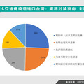 中國車繞道來台？數據揭：郭智輝強硬表態激起聲量
