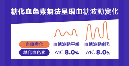 成為控糖達人有妙招!營養師教你輕鬆看懂 CGM 報告