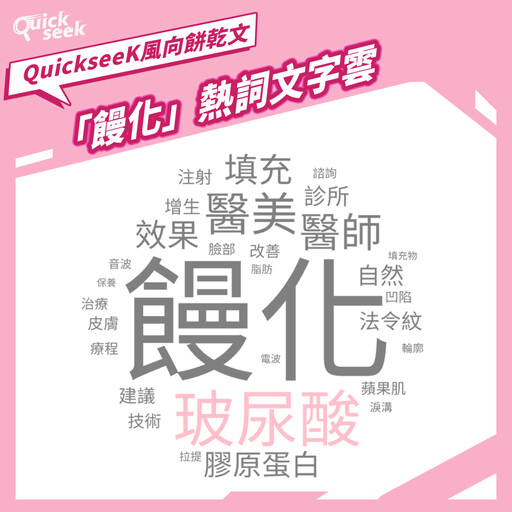 擊破饅化焦慮！膠原蛋白增生劑成新主流 誰是TOP1品牌？