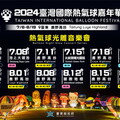 2024臺灣國際熱氣球嘉年華12場次光雕音樂會大公開