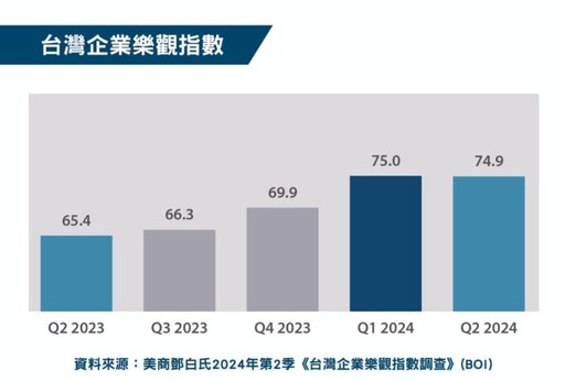 與你同行面向世界未來 鄧白氏提供深入數據洞察讓企業做出更明智決策