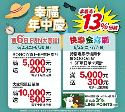 新竹SOGO年中慶打造最強髮肌保養專區 購物體驗再升級！