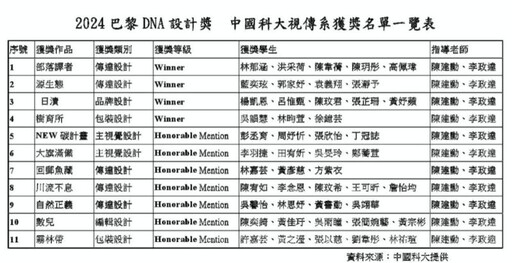 2024年DNA巴黎設計大獎 中國科大視傳系榮獲11項大獎創新高紀錄