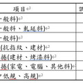 全球經濟回溫 台灣GDP創新高│中鋼八月盤價會議揭示鋼需增長