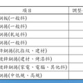 全球金融市場動盪！美台經濟穩健成長 中鋼九月盤價敲定