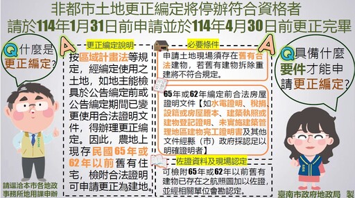 非都市土地更正編定即將停辦！黃偉哲籲民眾把握最後機會