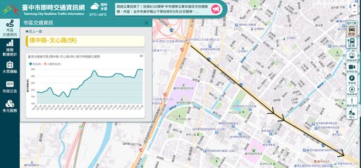 中市即時交通資訊網優化 多元交通查詢百寶箱上線