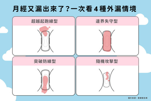 幫助女孩與生理期輕鬆共處 愛康分享4種衛生棉防漏解決方案