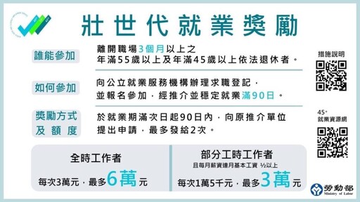 壯世代就業促進措施助重回職場 受僱滿90日後即可申請獎勵金最高6萬元